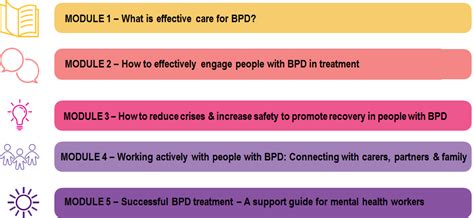 eLearning Mini Modules に対する画像結果