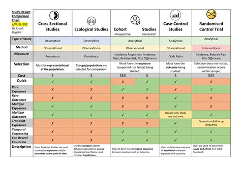 Study Design Chart に対する画像結果