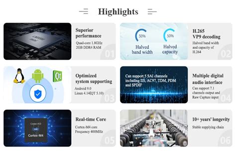 Toradh íomhá ar Imx8 System On Module