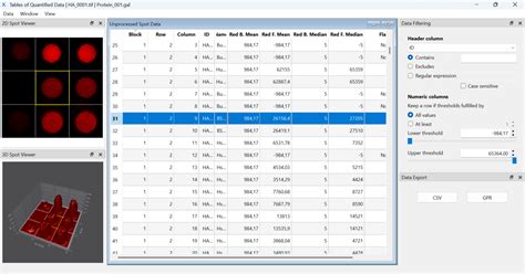 Toradh íomhá ar Microarray Data Analysis Software
