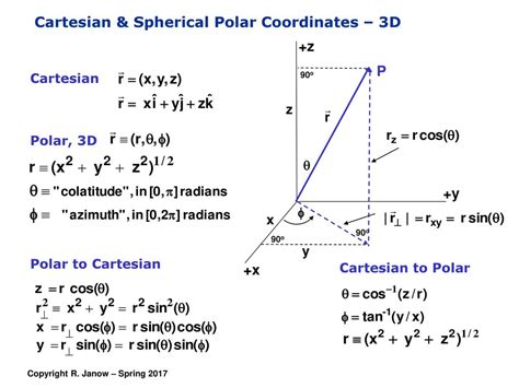 Image result for Spherical to Cartesian