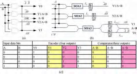 Encoder Comparator に対する画像結果