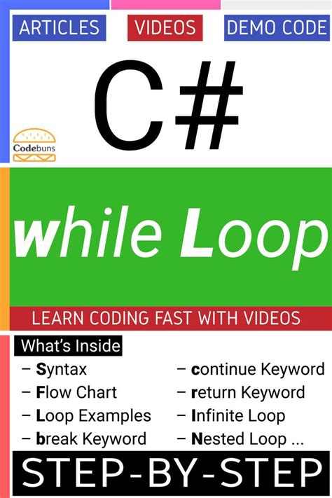 Image result for C Language While Loop