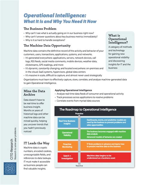 Image result for Operational Intelligence History