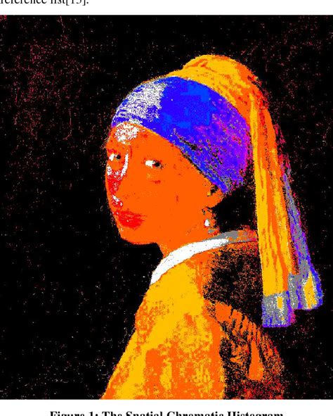 Image result for Digital Paint Algorithm