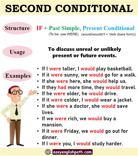 Image result for Example Be in Second Conditional