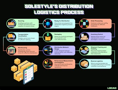 Image result for Logistic Distribution