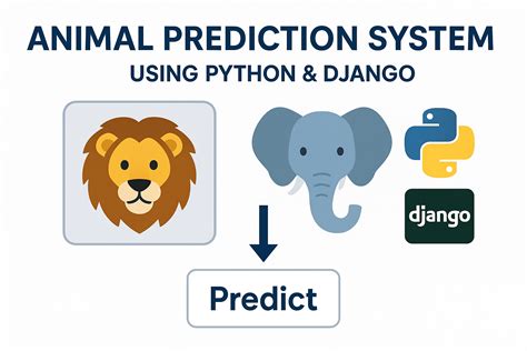 Image result for Prediction Using Python