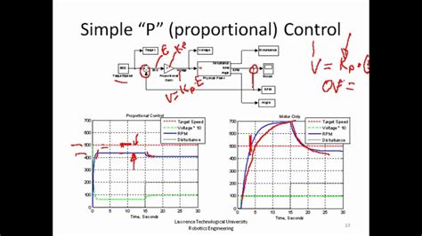 Image result for Pi PID Controller