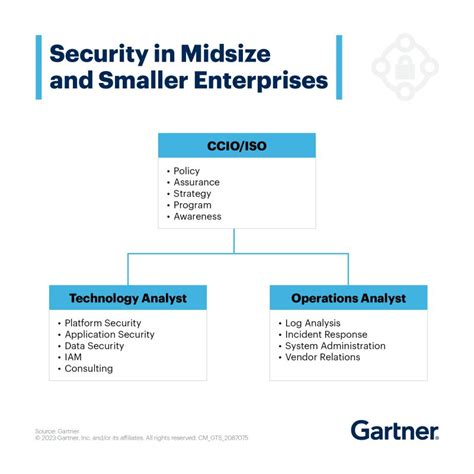 Image result for Email Security Software Gartner