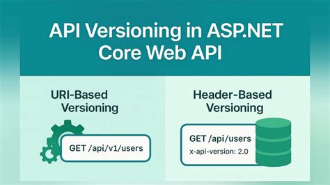 Toradh íomhá ar ASP .Net Core Web API Windows Features to Turn On or Off4