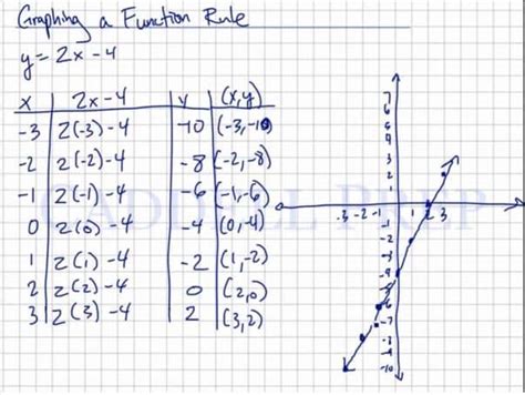 Toradh íomhá ar How to Graph Function