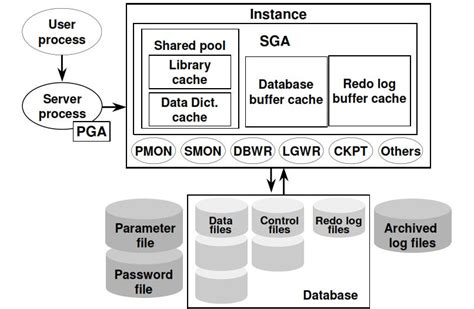 Wxplain Oracle Database に対する画像結果