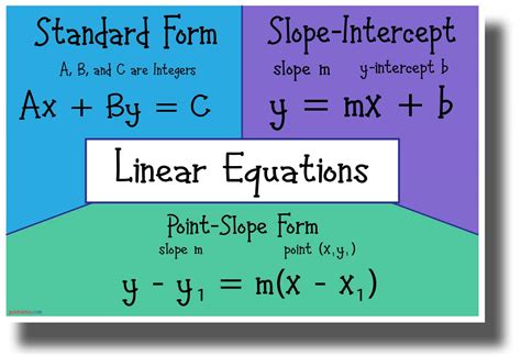 Image result for Linear Algebra Formulas