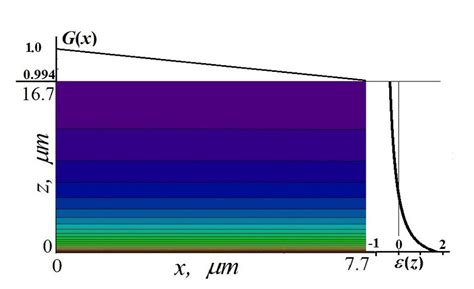 Image result for Intensity Distribution Curve for Diffraction