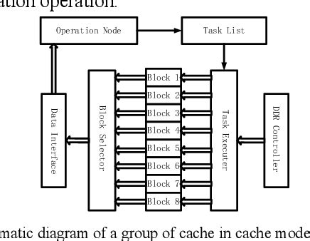 Cache Structure And Design に対する画像結果