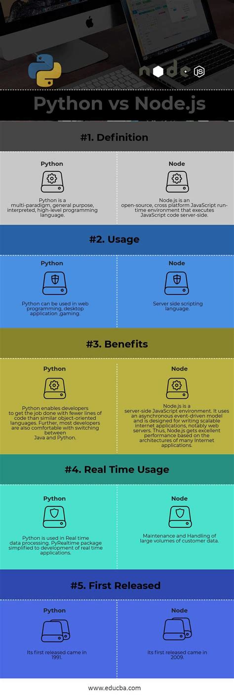 Image result for Azure Function App Node.js vs Python