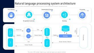 Toradh íomhá ar Natural Language Processing Image for PowerPoint