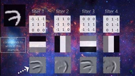 Image result for CNN Machine Learning Model