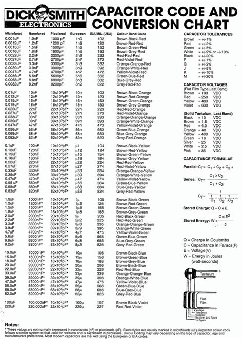 Toradh íomhá ar Capacitor Cross Reference Chart