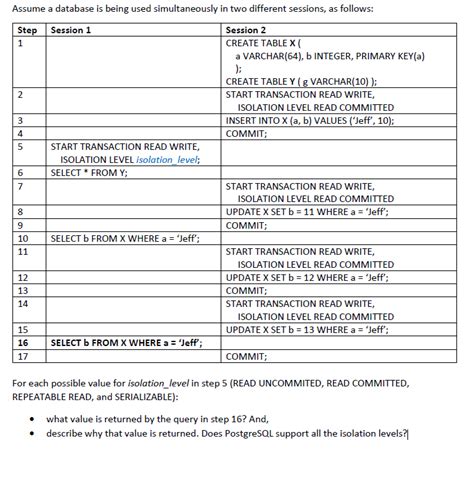 Image result for Read Committed Isolation Level