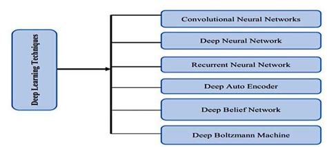 Explainable Deep Learning Techniques に対する画像結果
