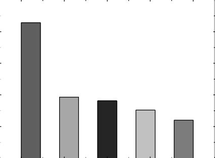 Image result for Comparison Between Scheduling Algorithms