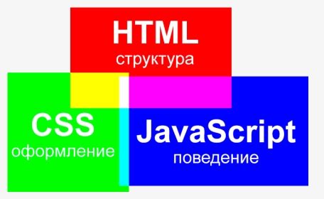 Image result for HTML/CSS JS Graphic