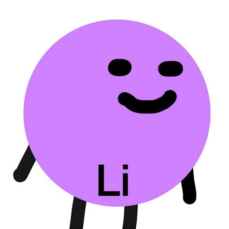 Image result for Libs Element Lithium