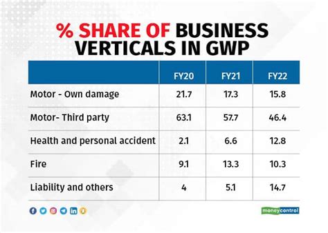 Image result for Go Digit Agent Commission Chart