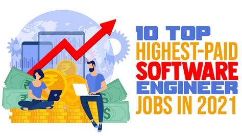 Image result for Software Developer Paid