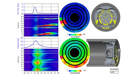 Image result for AVL Encoder 3064