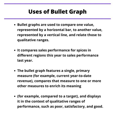 Image result for Bullet Graph Two Reference Lines