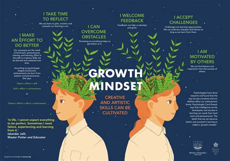 Toradh íomhá ar A Growing HTML Poster