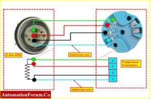 Image result for How to Test RTD