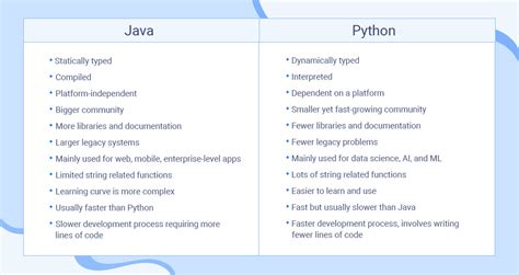 Difference Between Java and Python に対する画像結果