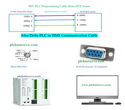 Afbeeldingsresultaten voor Delta Drive Programming