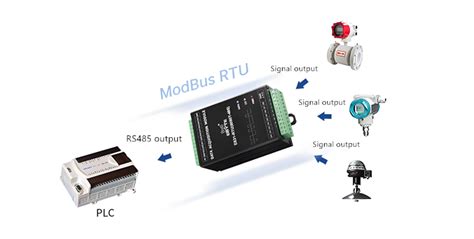Image result for Modbus Data String