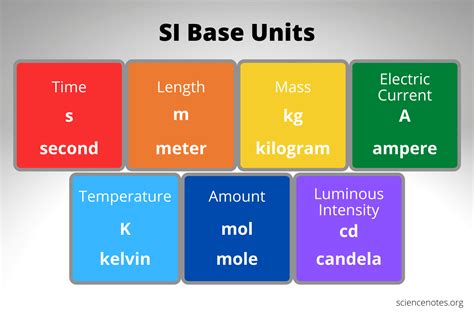 Image result for Basic Math Units