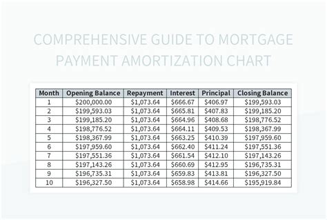 Image result for Amortization Guide