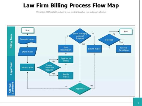 Billing Process Flow に対する画像結果