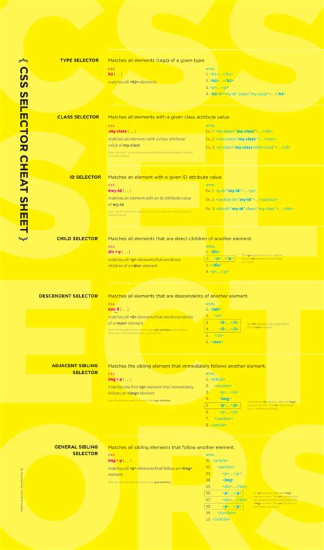 Image result for CSS Class Cheat Sheet