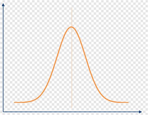 Toradh íomhá ar Normal Distribution Curve Dot Line