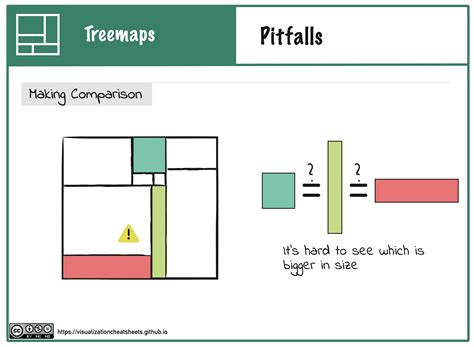 Image result for Example of TreeMap