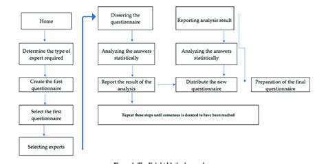 Delphi Method Diagram Example に対する画像結果