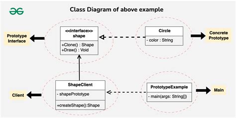 Image result for Prototype Factory Design Pattern