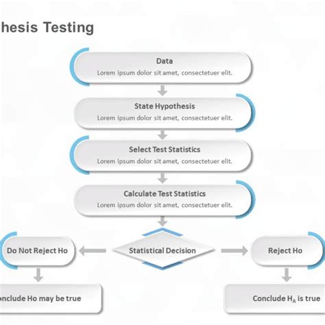 Image result for Quality Testing PowerPoint Template