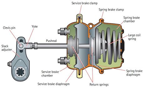 School Bus Air Brake System-साठीचा प्रतिमा निकाल