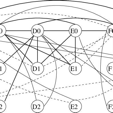 Image result for Conditional Independence Graph