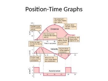 Image result for Graph and Data Chart Position Time